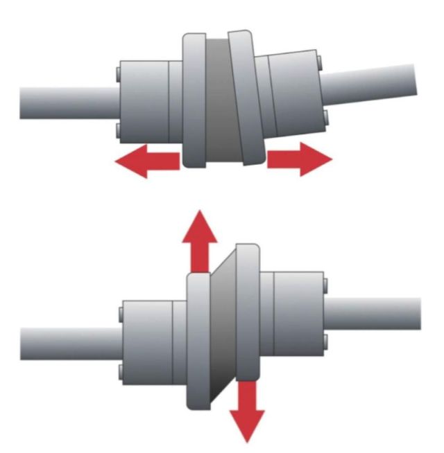 Why Shaft Misalignment Is Killing Your Couplings, Bearings, and Seals All at Once
