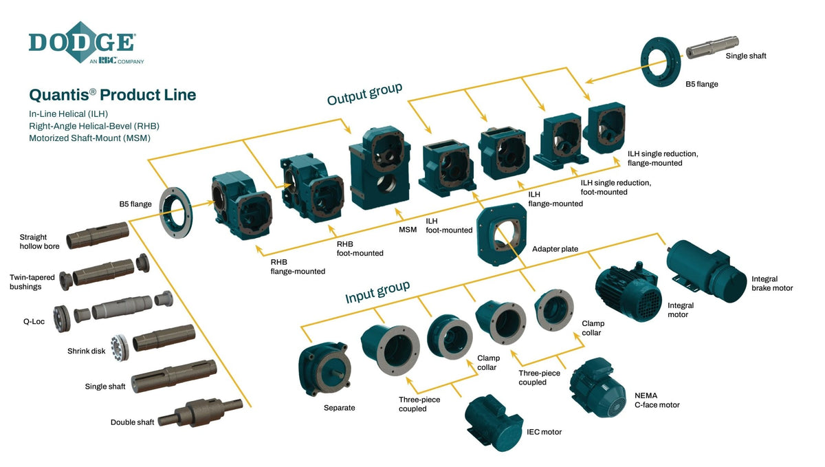 095400 - Dodge - RHB / MSM 48 KEYLESS BUSHING KIT 1.250" - 095400Dodge
