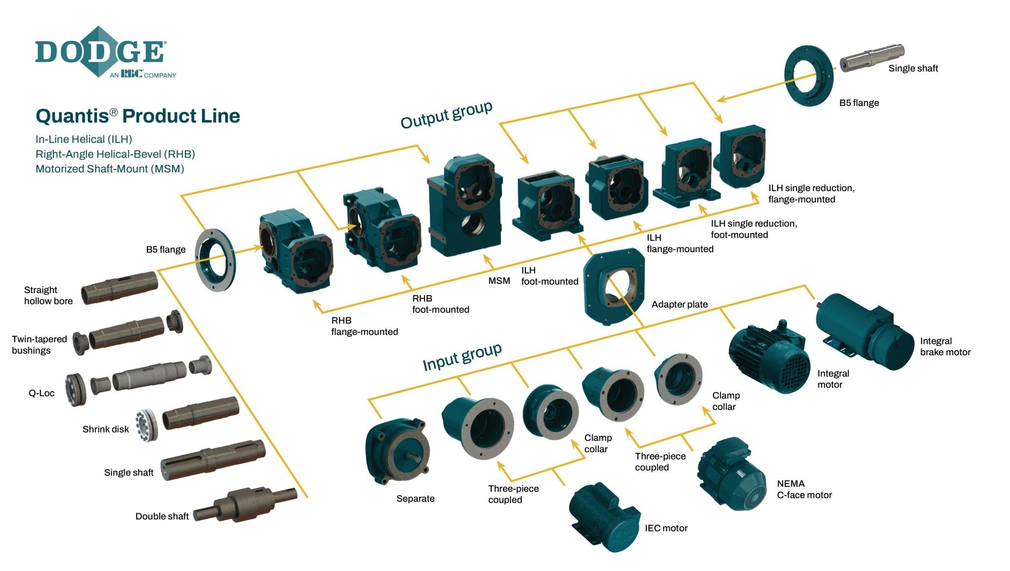 095431 - Dodge - RHB / MSM 68 KEYLESS BUSHING KIT 1.625" - 095431Dodge
