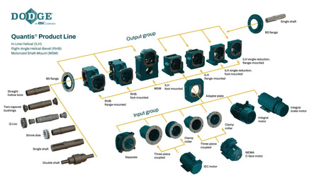 095431 - Dodge - RHB / MSM 68 KEYLESS BUSHING KIT 1.625" - 095431Dodge