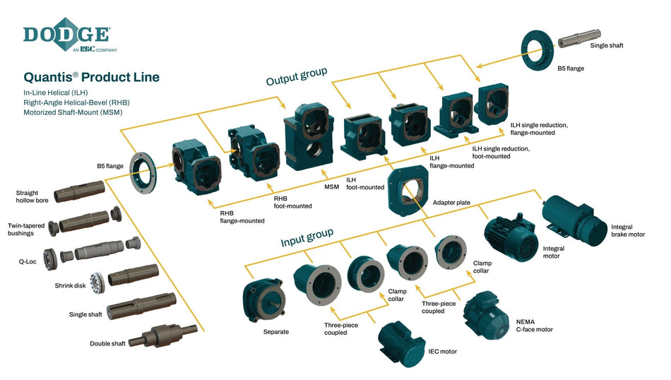 095473 - Dodge - RHB / MSM 88 KEYLESS BUSHING KIT 1.475" - 095473Dodge
